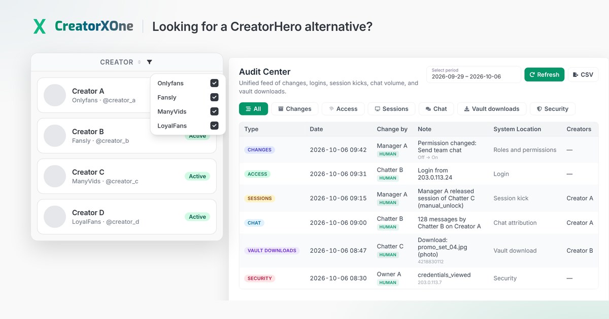 CreatorXOne, a CreatorHero alternative: a four-platform creator roster and the Audit Center feed