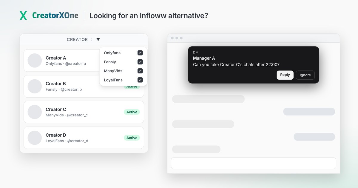 CreatorXOne, an Infloww alternative: a roster of OnlyFans, Fansly, ManyVids and LoyalFans creators and a Team chat card in the session