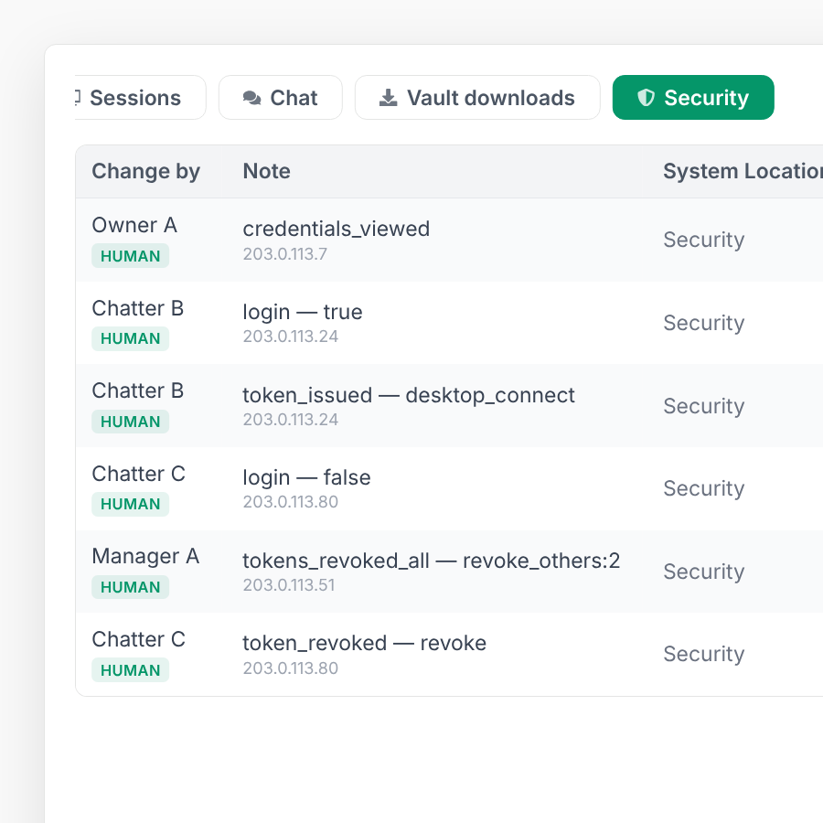 Security tab in the CreatorXOne Audit Center with logins, token changes and a credentials view, each with its IP address