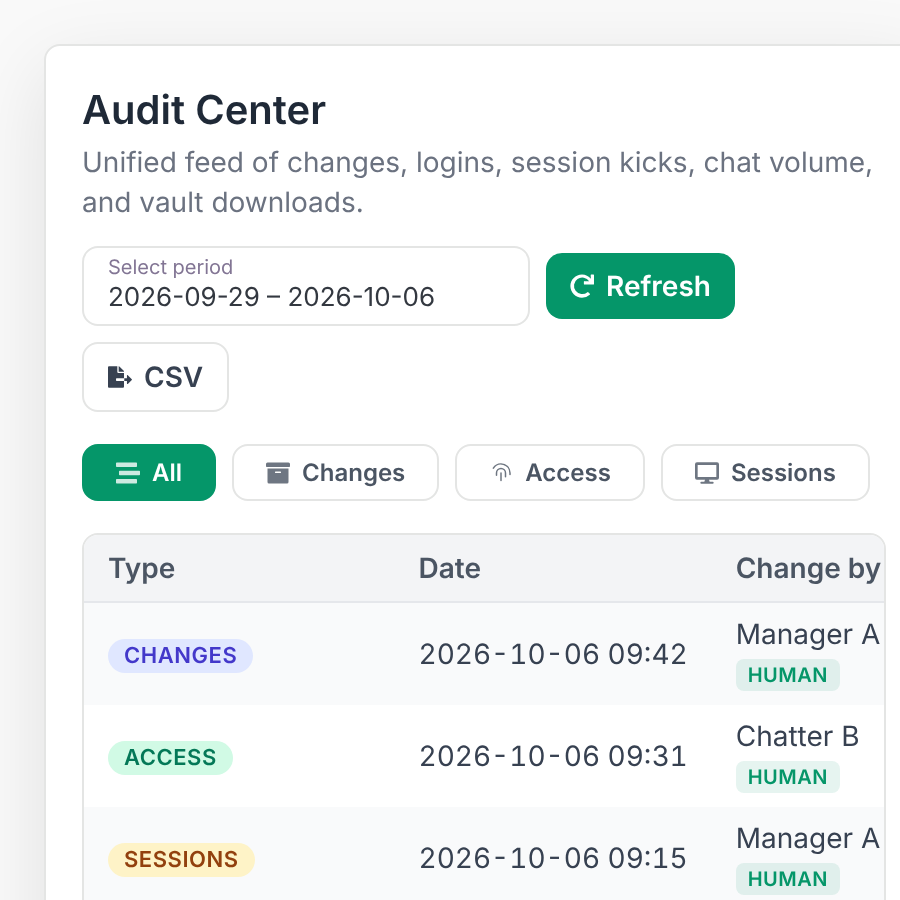 CreatorXOne Audit Center on a phone-width screen with period picker, Refresh and CSV export