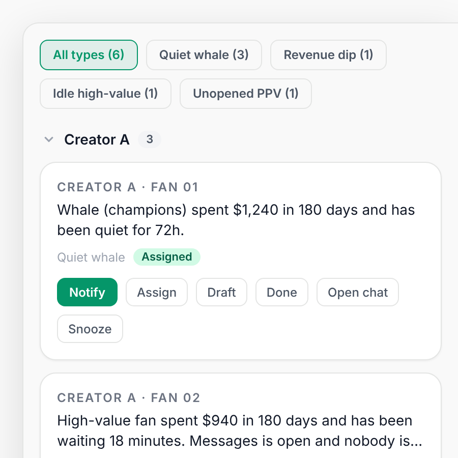CreatorXOne Ops cards filtered by type, with Notify, Assign, Draft, Done, Open chat and Snooze on a quiet whale card